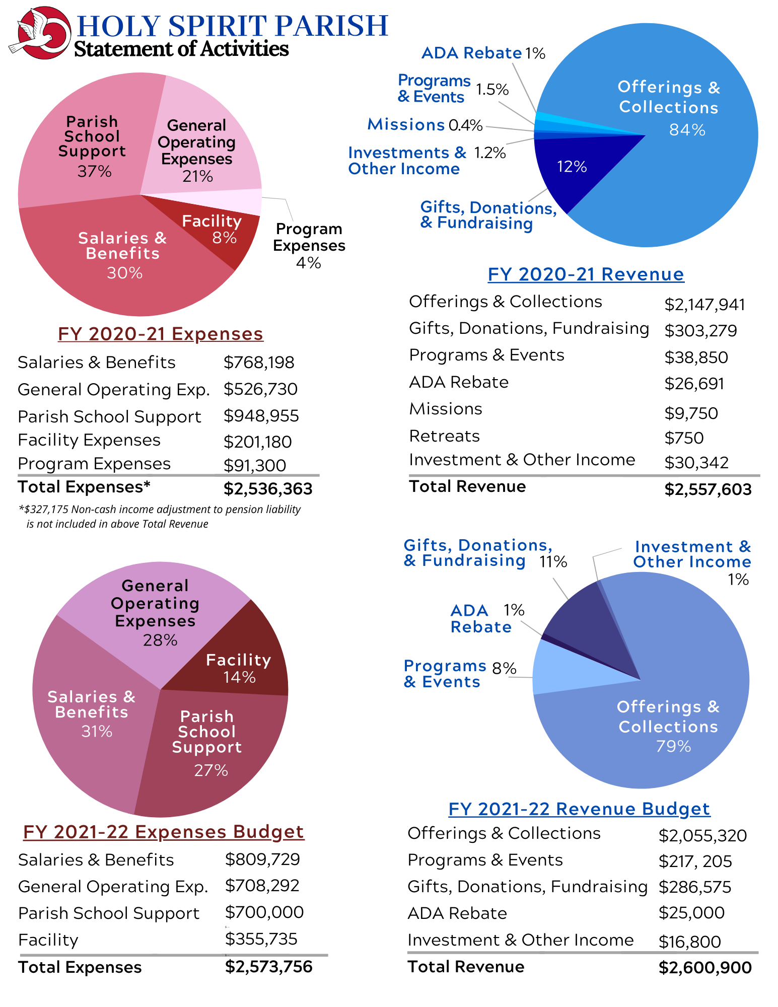 Annual report . of families.The JlWclUiriiiuic are short-legged